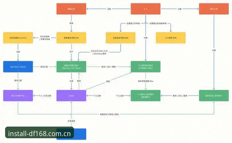 大发168平台DF168游戏入口选择教程：新手必看的完整操作指南